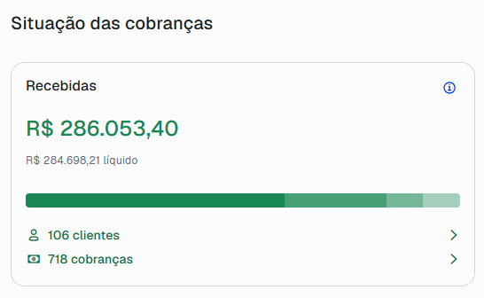 Comprovante de resultado de cliente com tráfego pago
